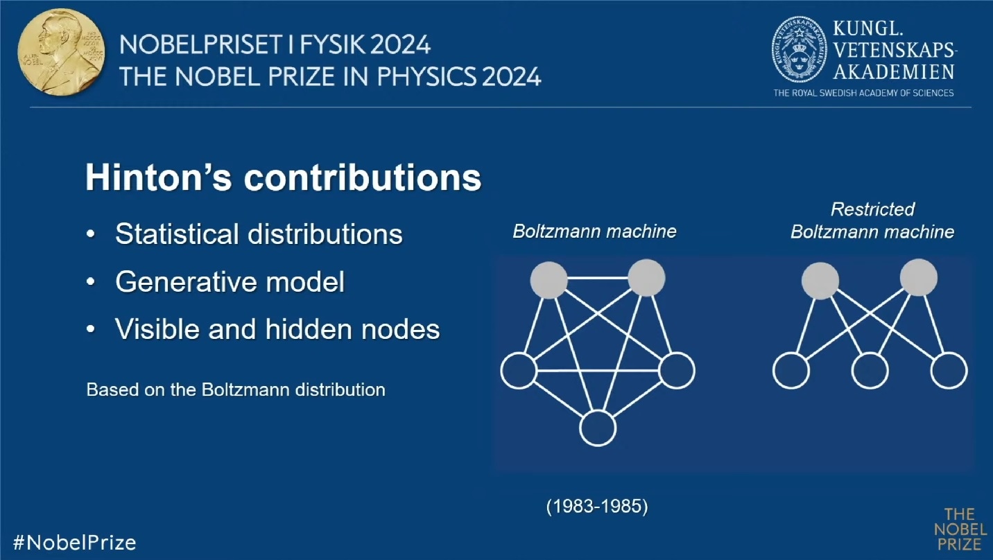 Nobel official explanation of Hinton's 'Boltzmann machine' and its improved versions, featuring statistical distribution characteristics, and Hinton's development of generative models. Additionally, having visible and hidden nodes was also a significant invention by Hinton.