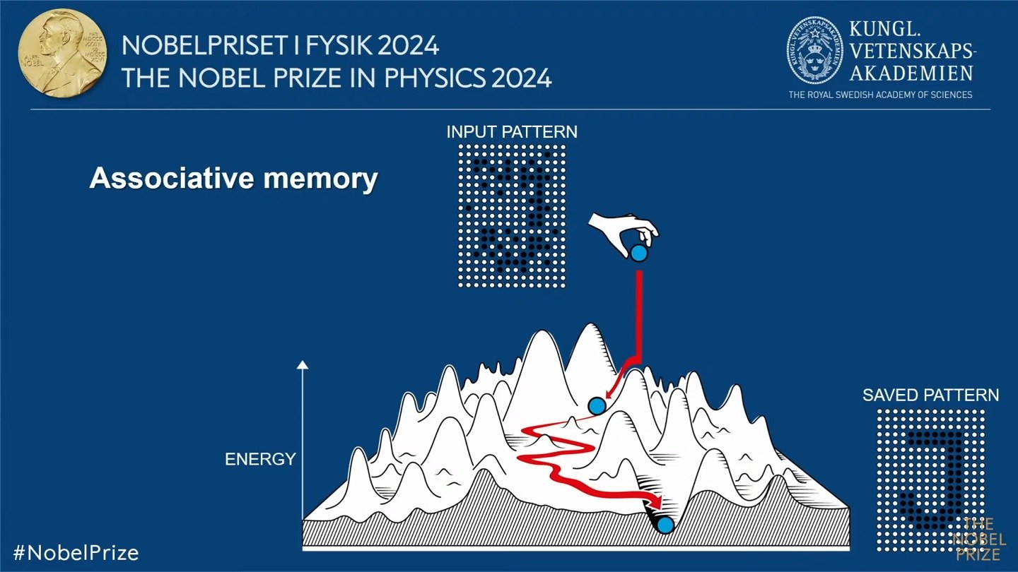 Nobel official explanation of 'Hopfield neural network': Dropping a ball, the 'Hopfield neural network' finds the path of least energy to complete the puzzle.