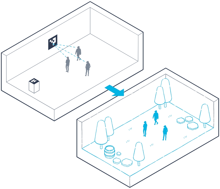 Illustration of the function of ArUco markers. Although ArUco markers change less frequently, they are sufficient for general Location-Based Entertainment. (Source: VIVE Business)