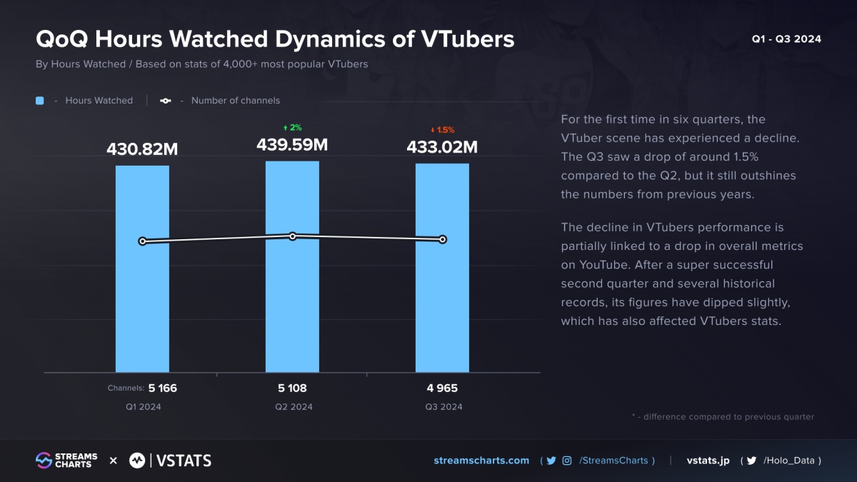 VTuber Stats Image 2