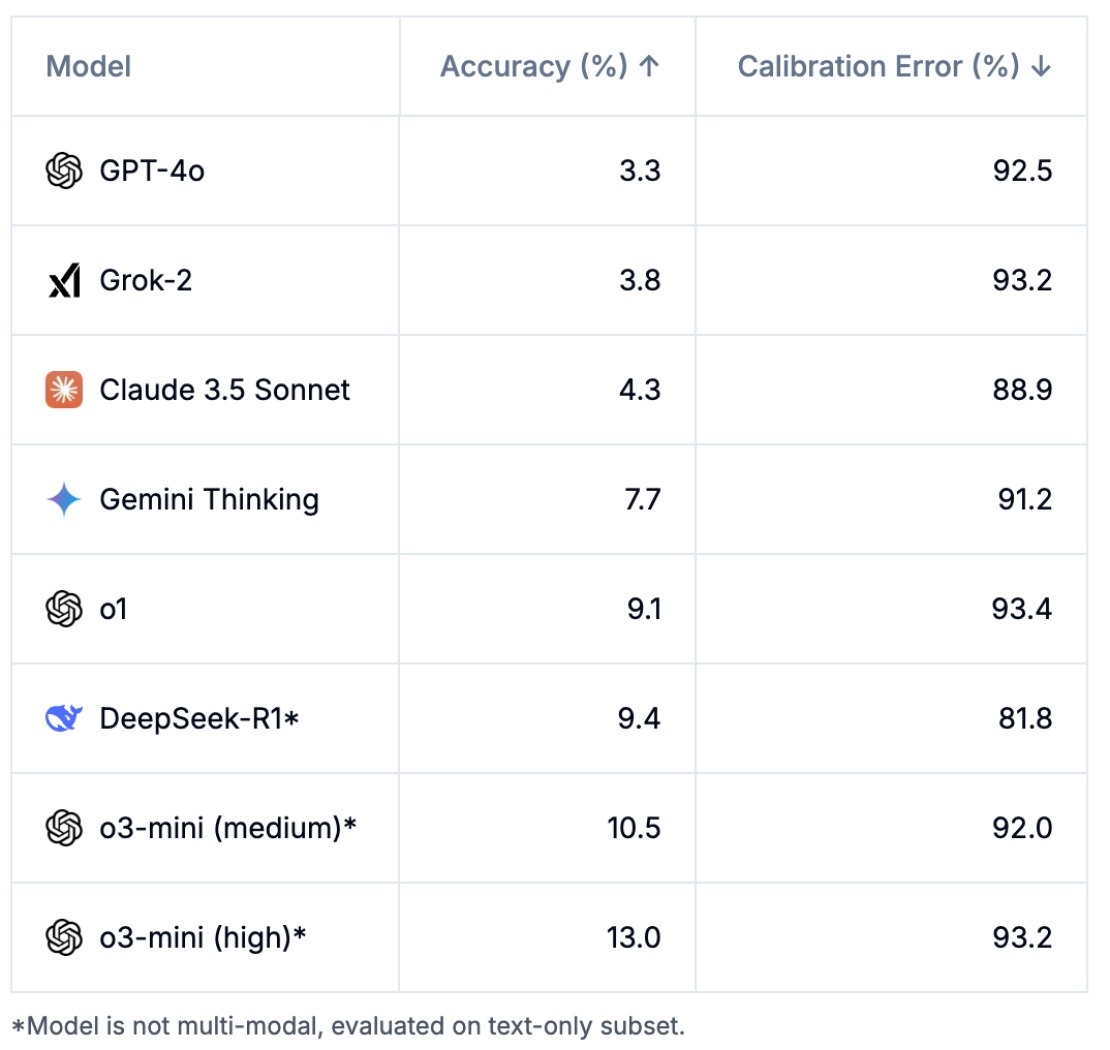 AI Benchmarking Image